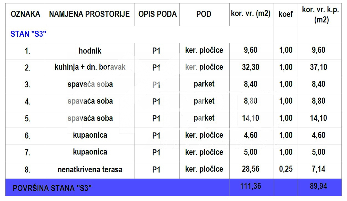 KOŽINO, ZADAR - TRISOBNO STANOVANJE S KROVNIM TERASO