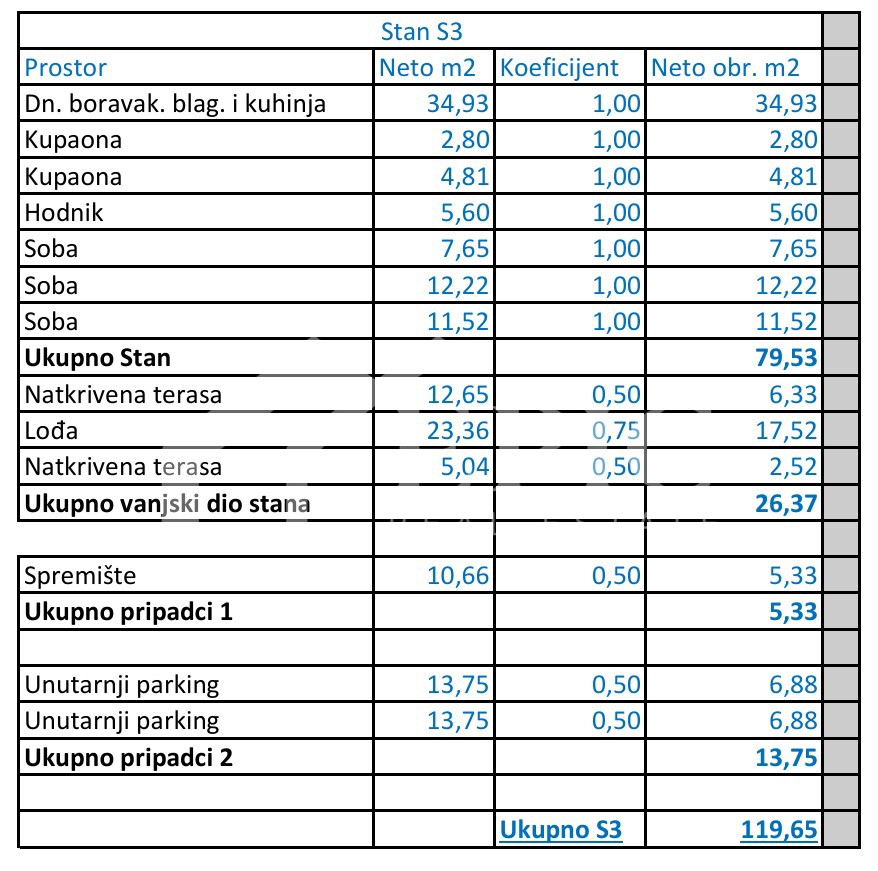EKSKLUZIVNO STANOVANJE 500 M OD MORJA - POPOLNA PRILOŽNOST ZA ŽIVLJENJE ALI POČITNICE