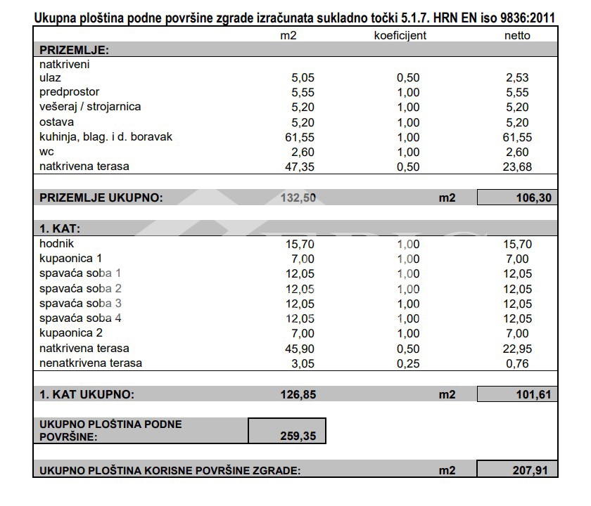 RTINA - ZEMLJIŠČE Z GRADBENO DOVOLJENJEM