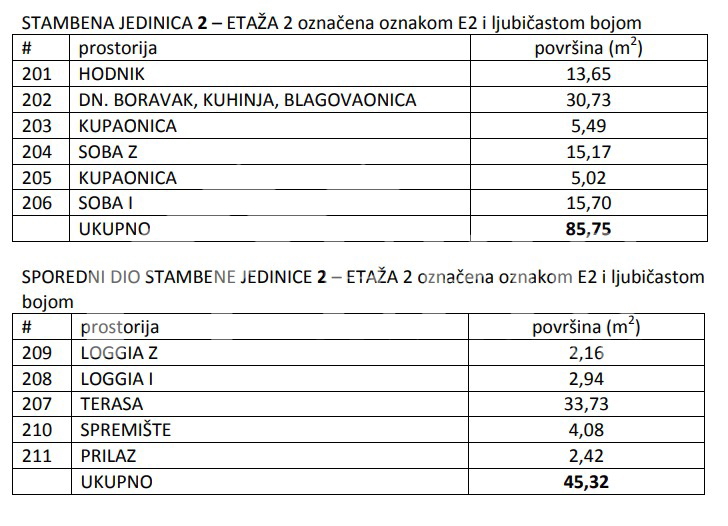 DIKLO - ATRAKTIVNO STANOVANJE, 150 M OD PLAŽE