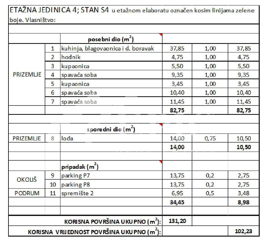 Stan v prvem nadstropju v neposredni bližini plaže
