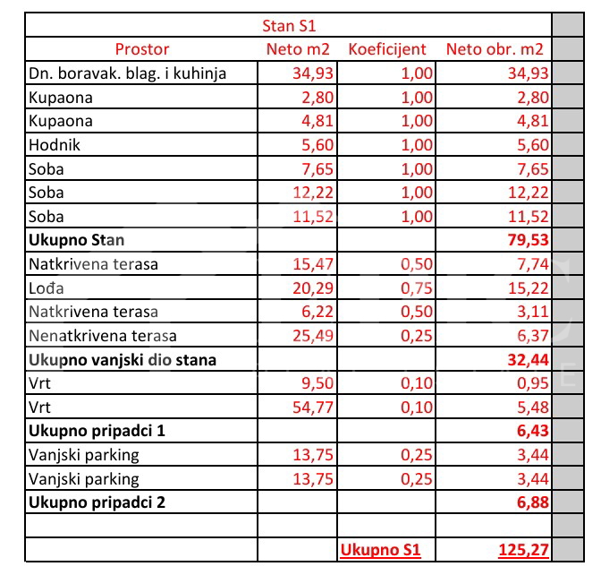 EKSKLUZIVNO STANOVANJE 500 M OD MORJA - POPOLNA PRILOŽNOST ZA ŽIVLJENJE ALI POČITNICE