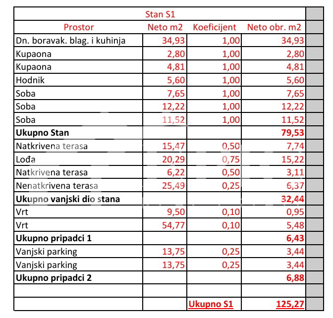EKSKLUZIVNO STANOVANJE 500 M OD MORJA - POPOLNA PRILOŽNOST ZA ŽIVLJENJE ALI POČITNICE