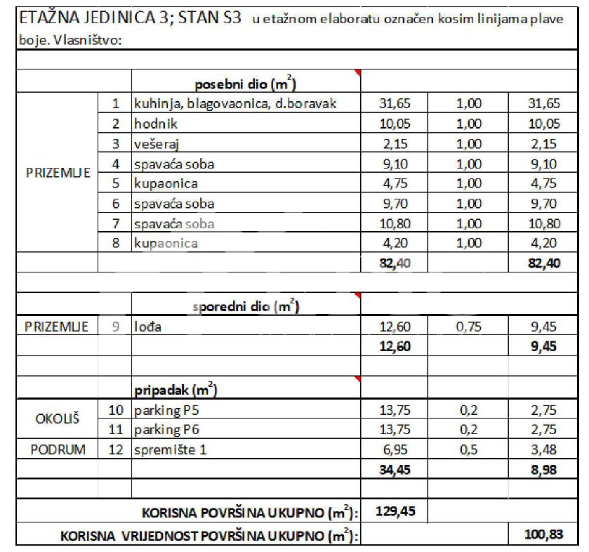 TROPROSTORSKO STANOVANJE 130 METROV OD PLAŽE