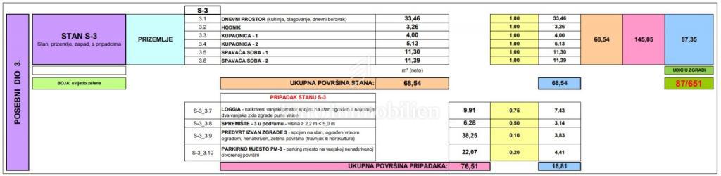 Stanovanje z dvoriščem, blizu plaže