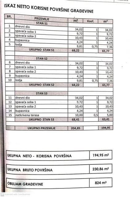 Vir, kompleks za turistični najem, 180m od morja