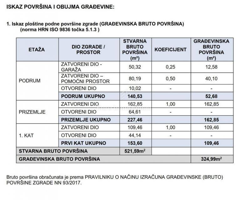 Luksuzna vila z bazenom in panoramskim razgledom