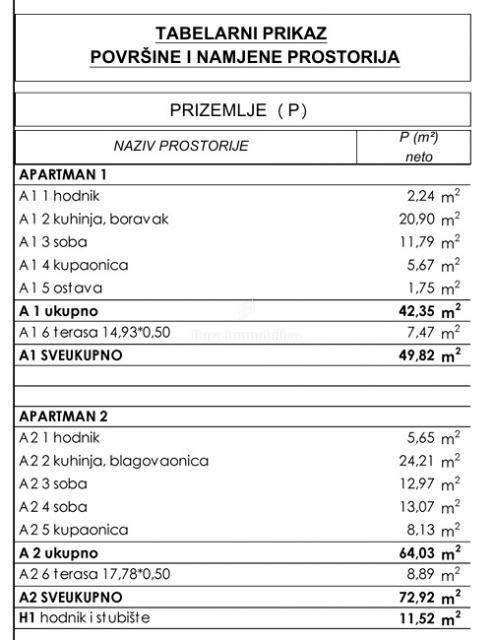 Stanovanje v novogradnji z vrtom, blizu morja