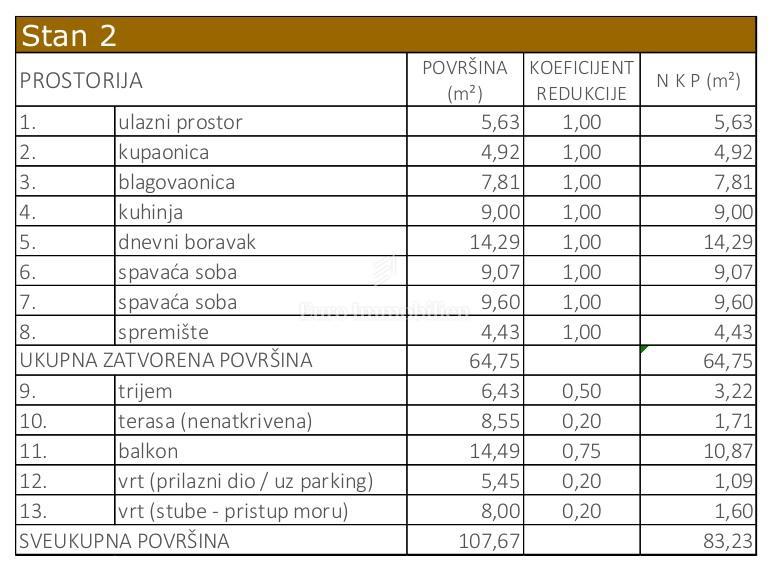 Stara Novalja - apartma ob morju