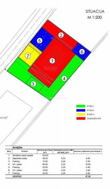 Okolica Zadra - stanovanje z vrtom 150 m od morja