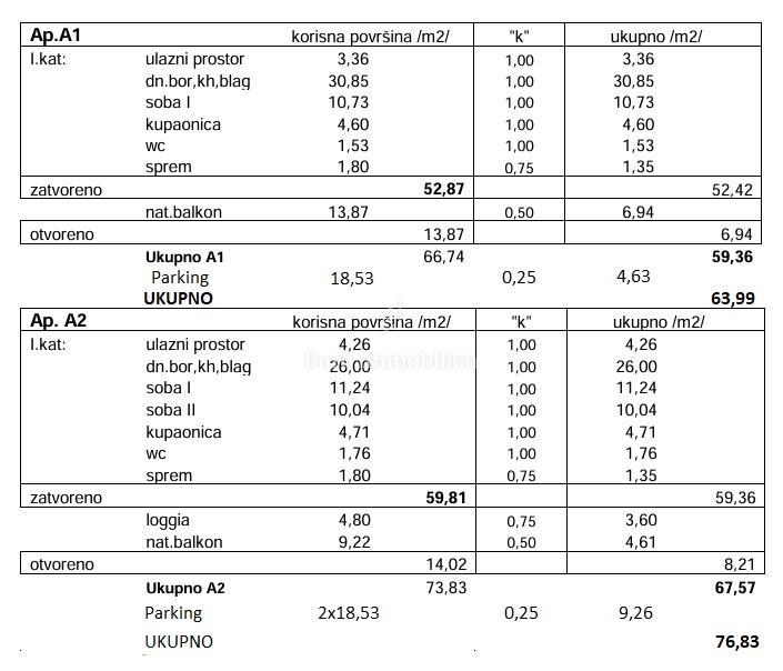 Novalja – Stan s panoramskim pogledom na prvem nadstropju