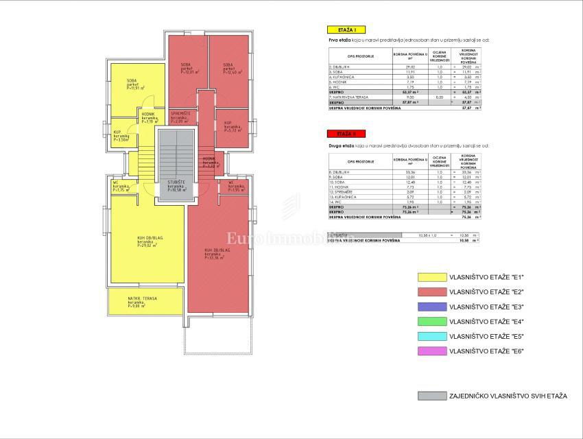 Apartmaji v novogradnji 200 m od morja - Seline