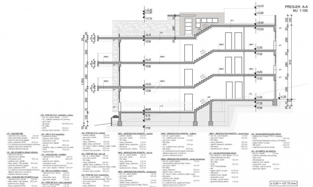 Apartmaji v novogradnji 200 m od morja - Seline