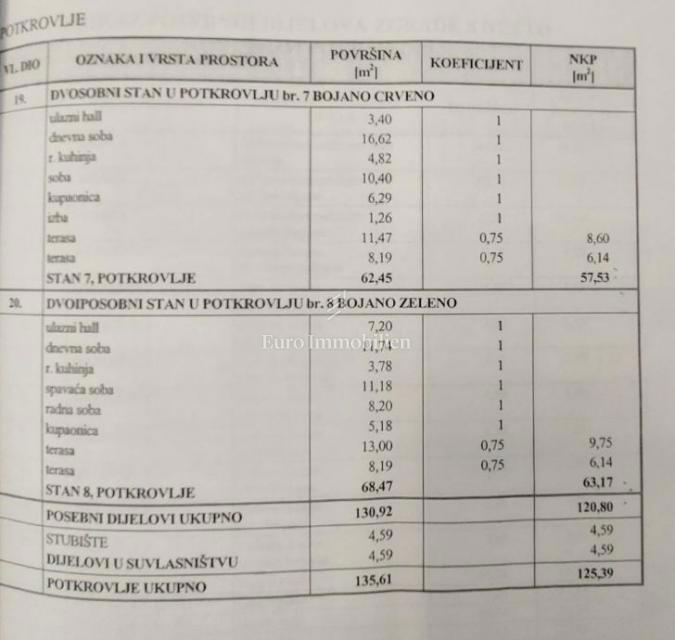 Donja Dubrava - prenovljeno stanovanje s parkiriščem
