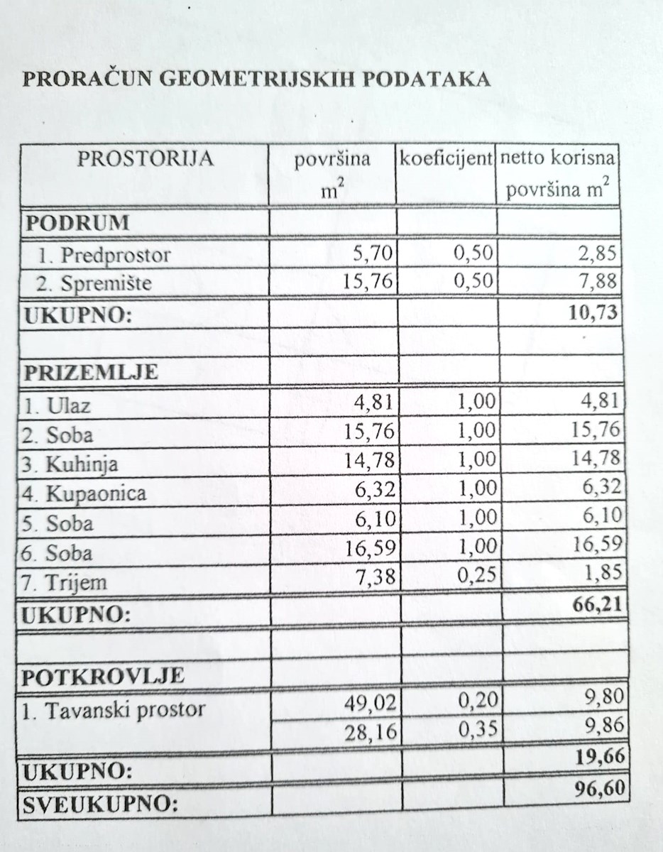 Družinska hiša z veliko parcelo – Turnišće, Konjšćina