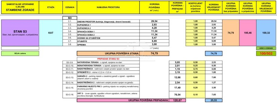 Stanovanje Mandre, Kolan, 100,32m2