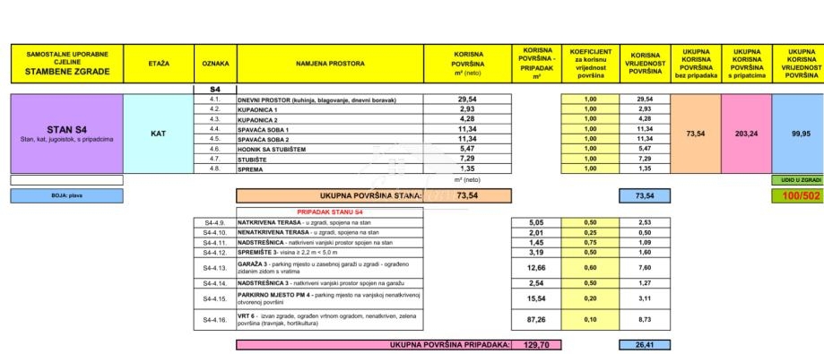 Stanovanje Mandre, Kolan, 129,70m2