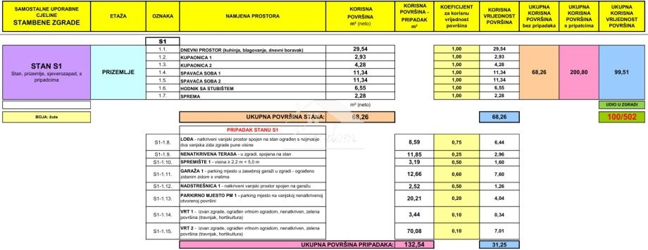 Stanovanje Mandre, Kolan, 99,51m2