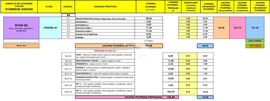Stanovanje Mandre, Kolan, 101,52m2