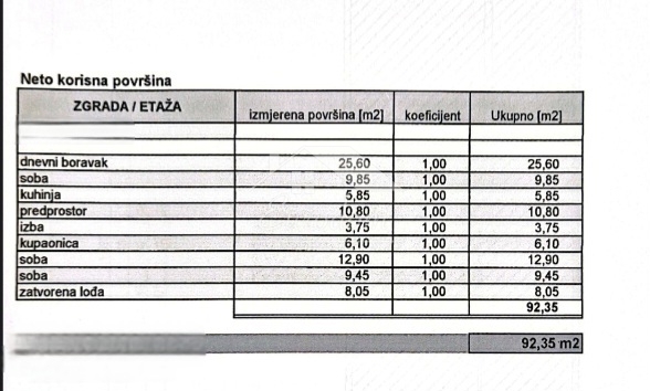 Stanovanje Gredice, Trešnjevka - Jug, 94,85m2