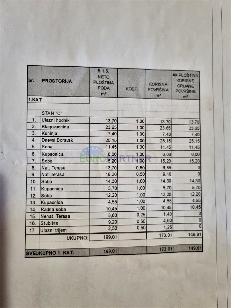 Čudovito stanovanje v Funtani, 200 m od morja, 170m2