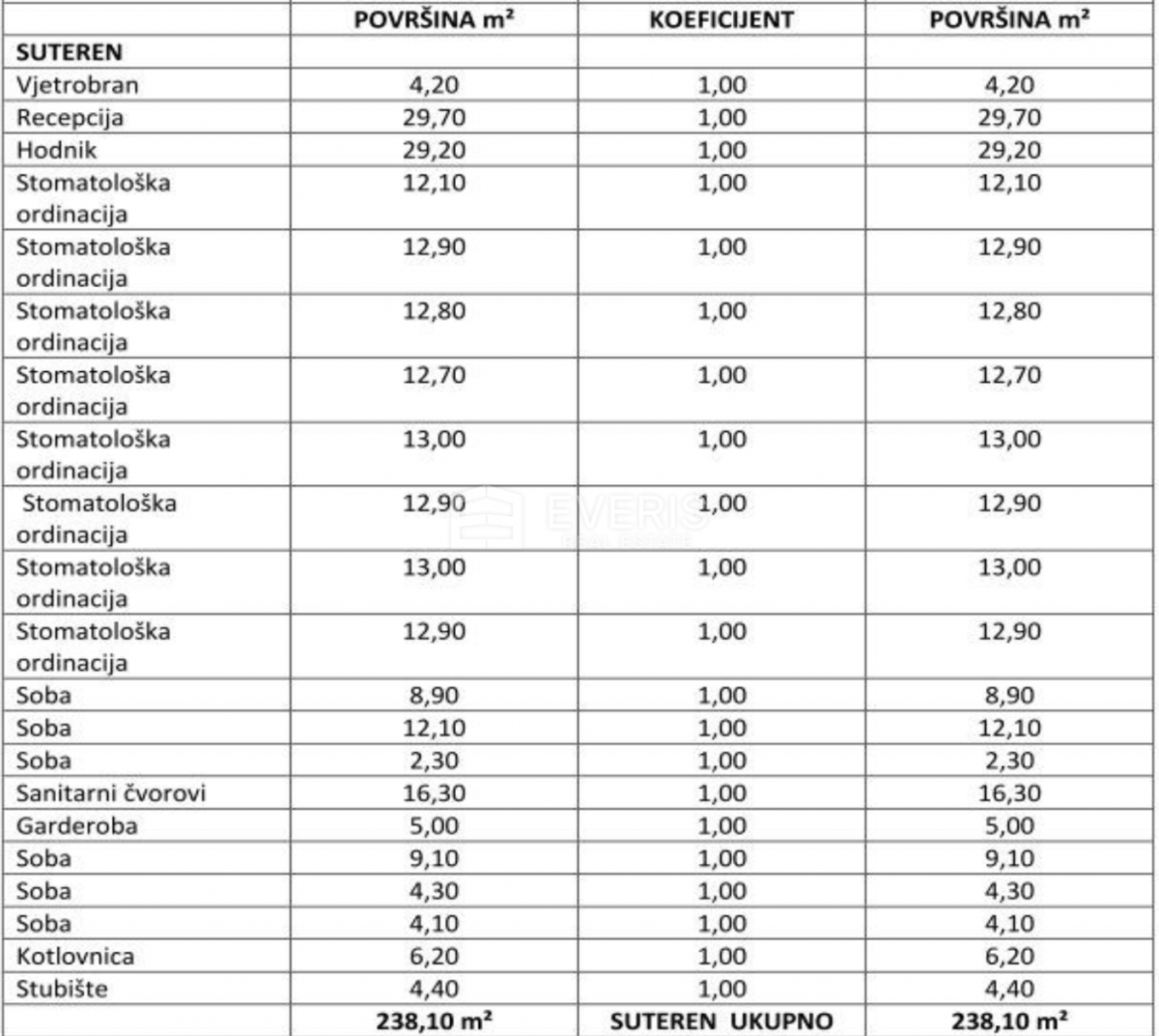 Šapjane, Matulji, 780,39m2