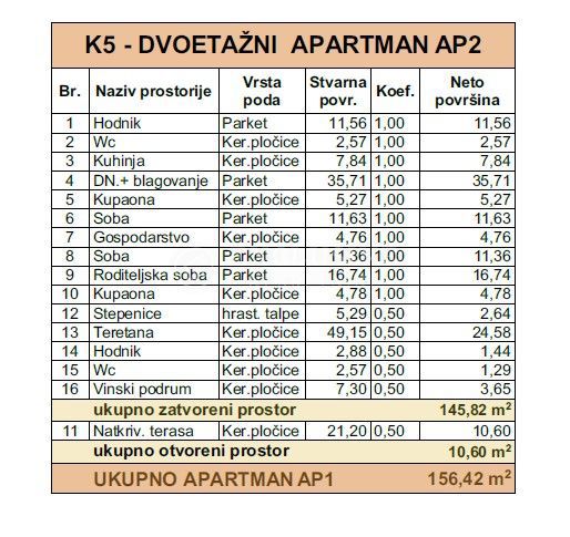 Stanovanje Opatija - Centar, Opatija, 144m2