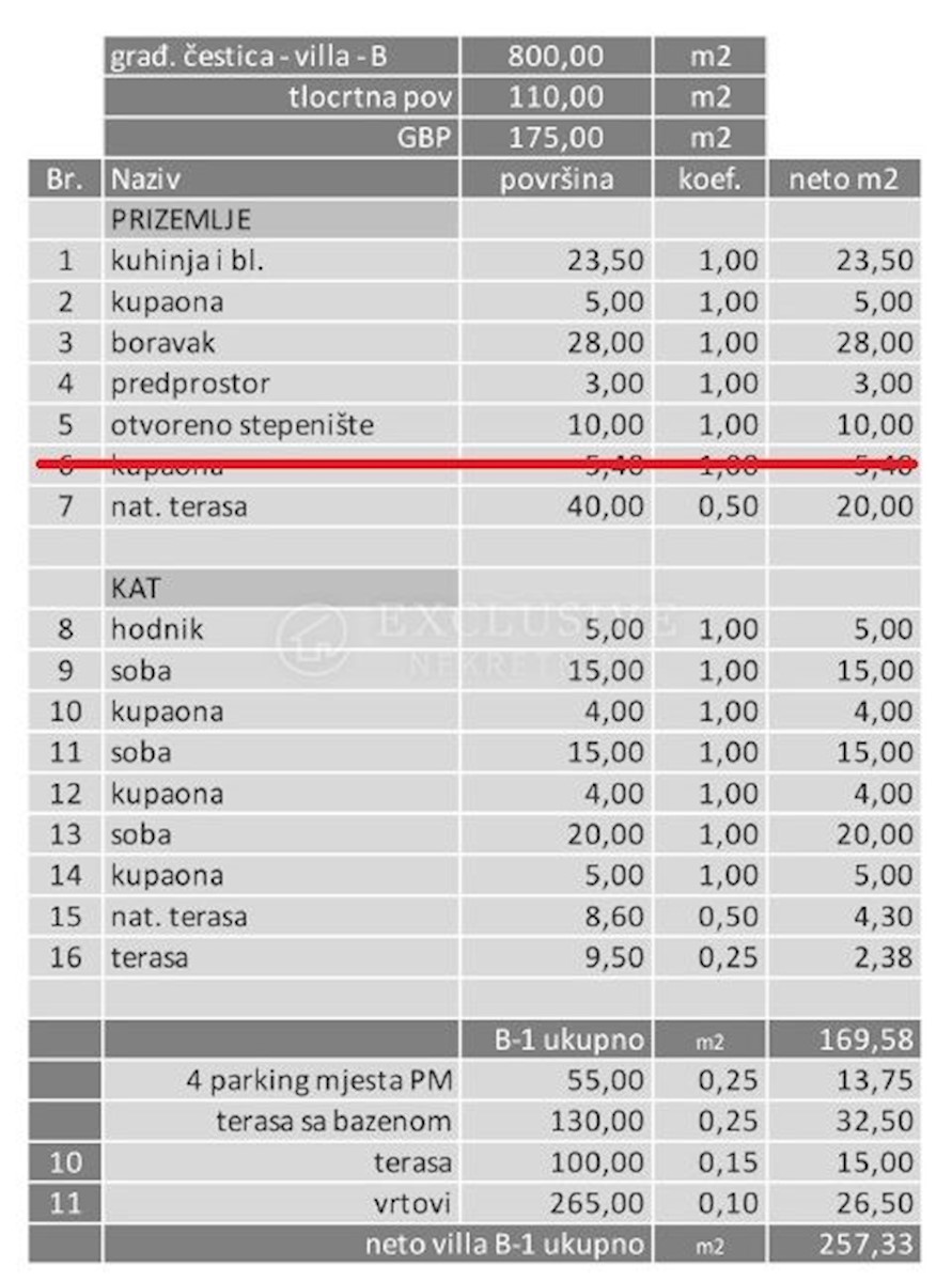 Hiša Bribir, Vinodolska Općina, 250m2