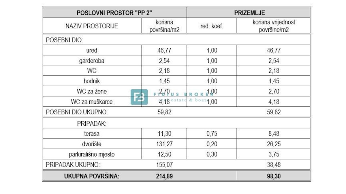 SRIMA, 1. vrsta do morja, poslovni prostor na vrhunski lokaciji