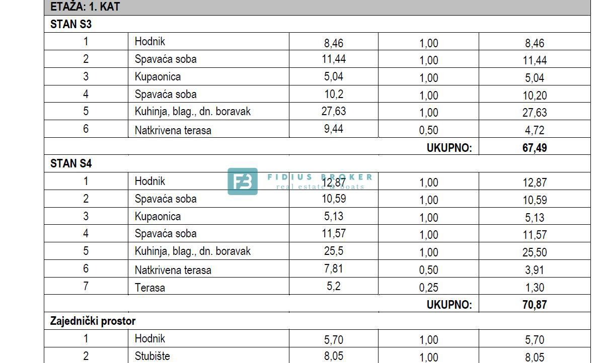 TRIBUNJ, SOVLJA, novogradnja, pritličje, 400 m do plaže, vrt 150 m2