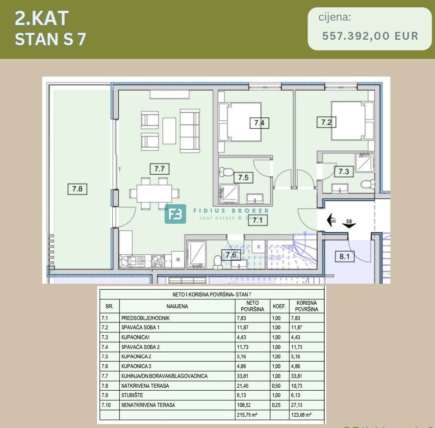 Apartmaj Srima, Vodice, 84,63m2
