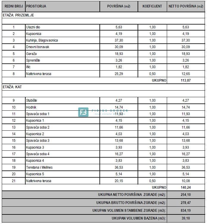 VODICE, nova, luksuzno opremljena vila, bazen, garaža, wellness, telovadnica, razgled