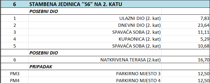 VODICE, novogradnja, 300 m od plaže, 2. nad., pogled na morje