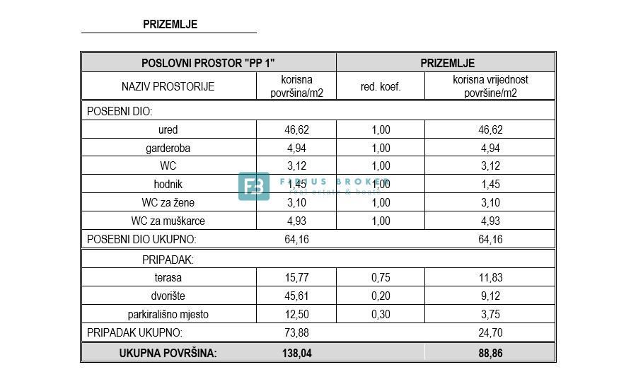 SRIMA, 1. vrsta do morja, poslovni prostor na vrhunski lokaciji