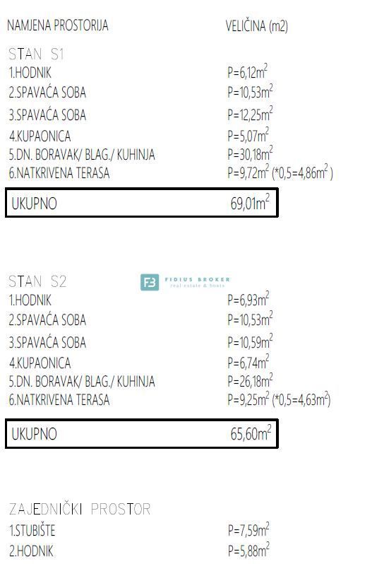 BRODARICA, nov projekt, pritličje, vrt 70 m2, 250 m do šole, 2 parkirni mesti