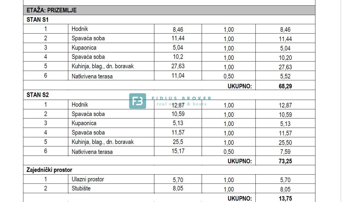 Apartmaj Tribunj, 86,29m2