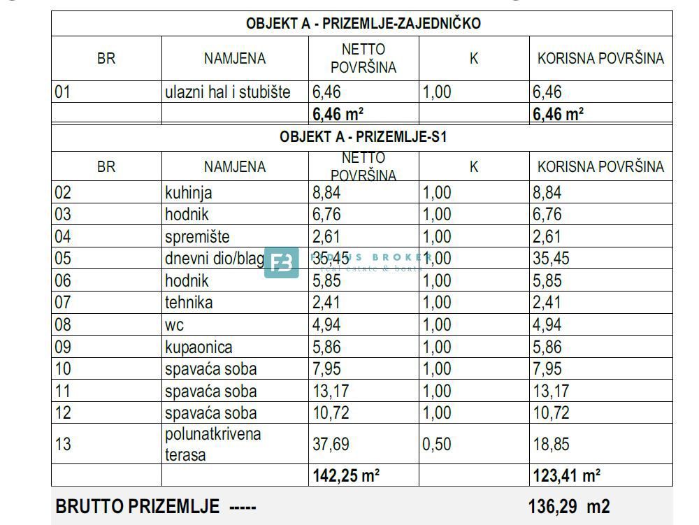 VODICE, novo, luksuzno stanovanje, 70 m od plaže, pogled na morje, vrt 123 m2