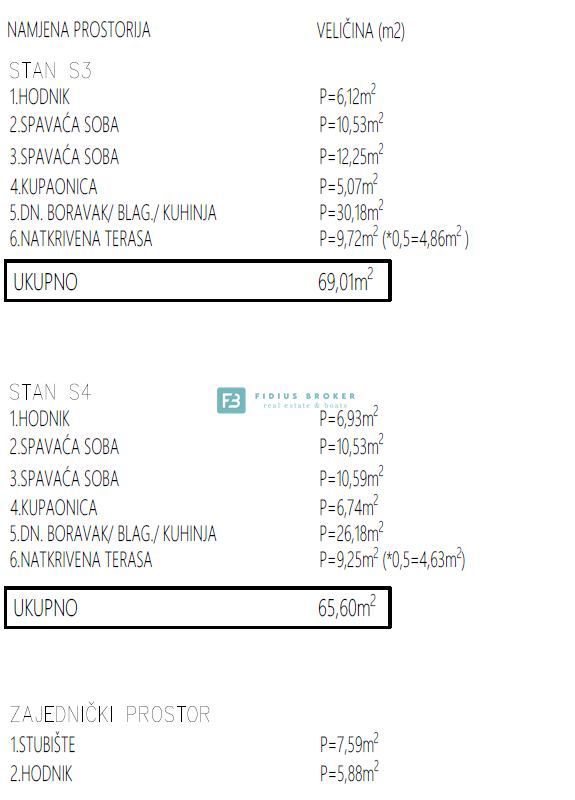 ŠIBENIK - BRODARICA, nov projekt, pritličje, vrt 70 m2, 250 m do šole, 2 parkirni mesti