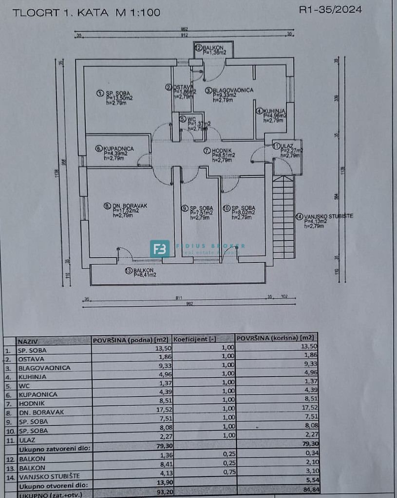 ŠIBENIK, družinski apartma v centru s parkiriščem