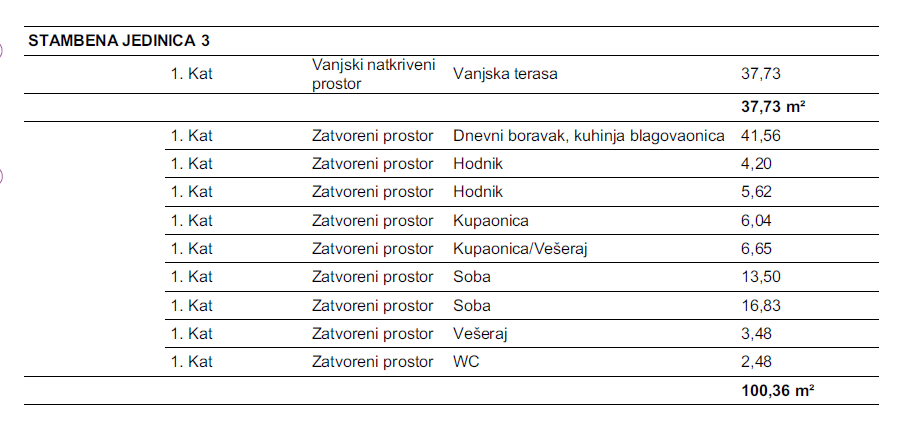 TRIBUNJ, novo, 1. nadstropje, 400 m do plaže, pogled na morje