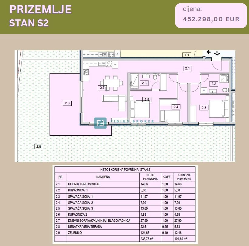 SRIMA, novo, 80 m od morja, pritličje, 3 spalnice, vrt 125 m2