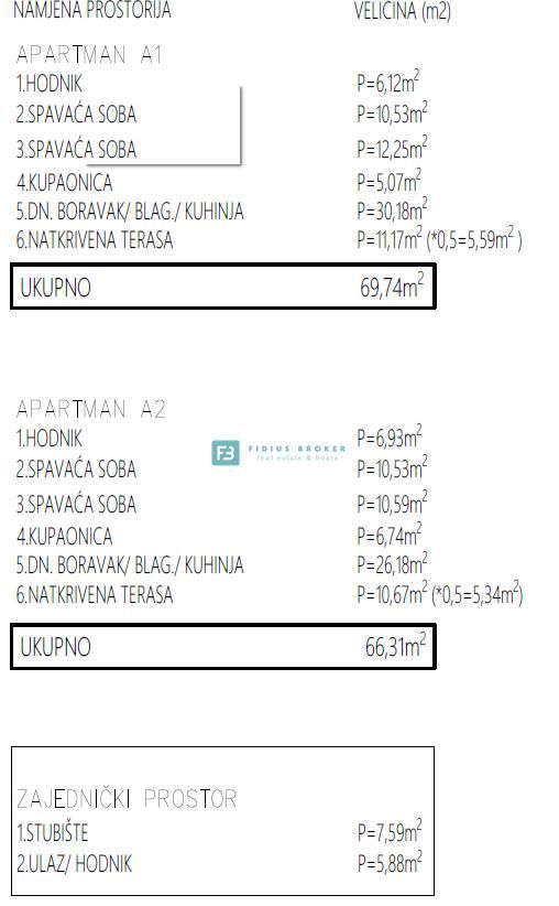 BRODARICA, nov projekt, 2. nadstropje, terasa, 550 m do plaže, 2 parkirni mesti