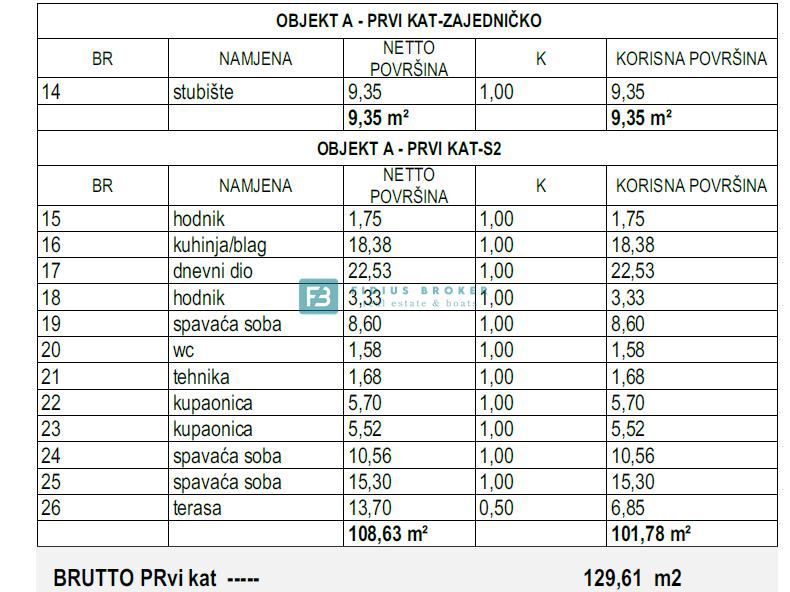 VODICE, novogradnja, luksuzno stanovanje, 70 m od plaže, pogled na morje, 3 spalnice