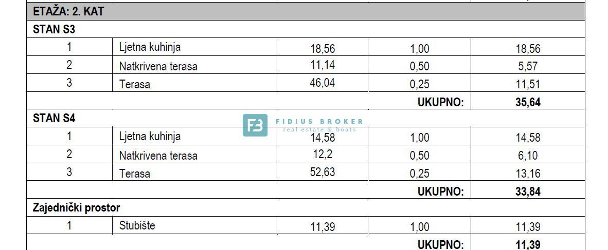 TRIBUNJ, SOVLJA, novo, dvoetažno stanovanje, 400 m do plaže, strešna terasa, pogled na morje