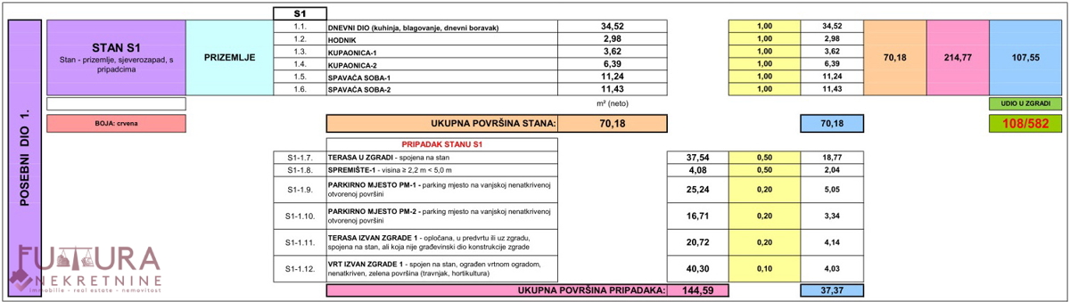 PAG - ŠIMUNI, STAN 107,55 M2, PRODAJA, NOVO, VRT, RAZGLED, LOKACIJA!