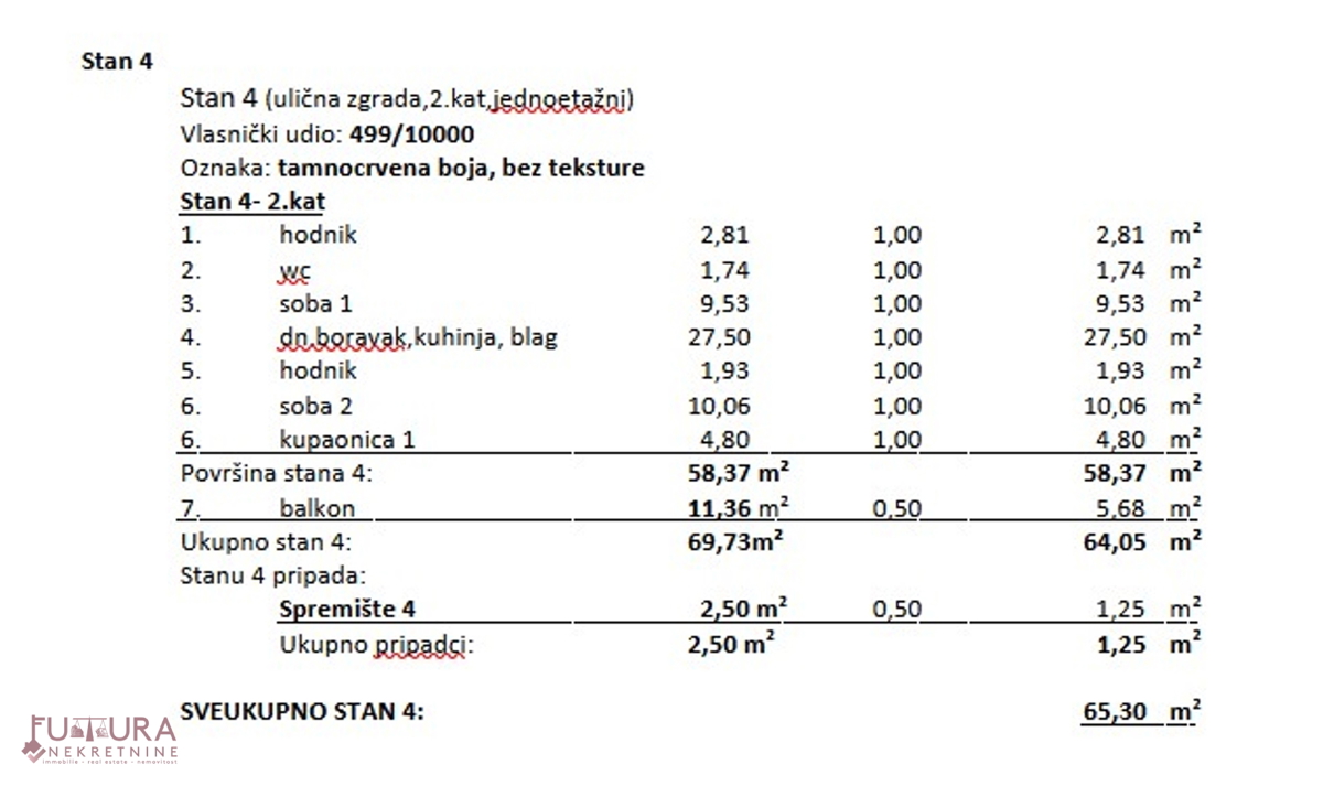 ZAGREB - TREŠNJEVKA, STAN 65,30 M2, PRODAJA, LOKACIJA, NOVO!!!