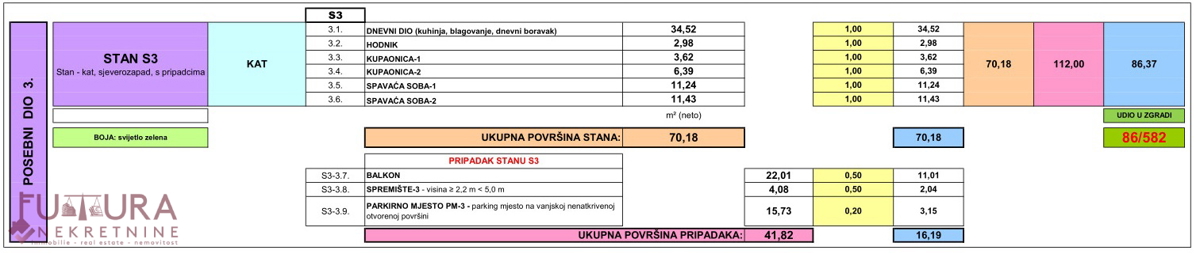 PAG - ŠIMUNI, STANOVANJE 86,37 M2, PRODAJA, POGLED, NOVO, LOKACIJA!