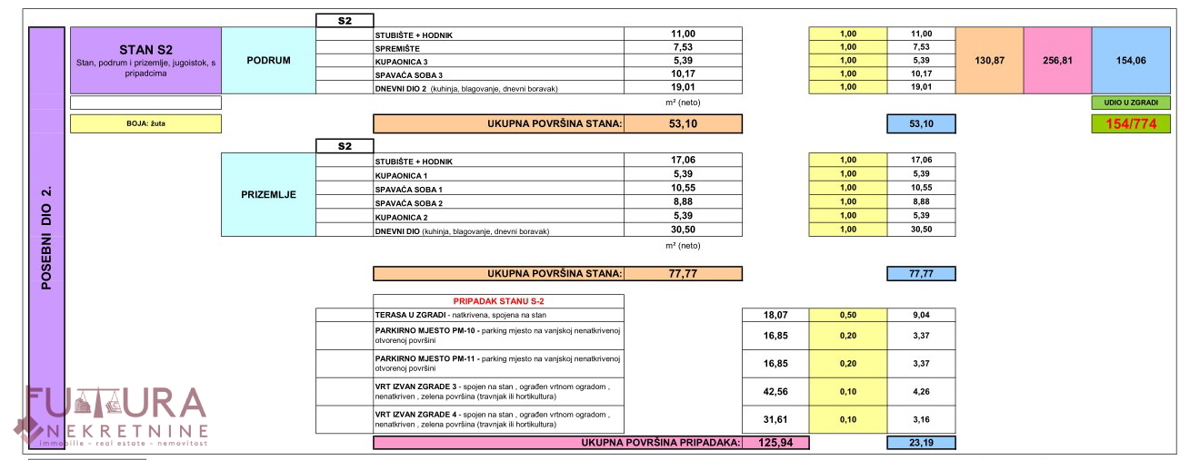 AKCIJA!! PAG - MANDRE, STANOVANJE 154,06 M2, PRODAJA, PRVA VRSTA OB MORJU, RAZGLED, NOVO, VRT, DVIGALO!!!