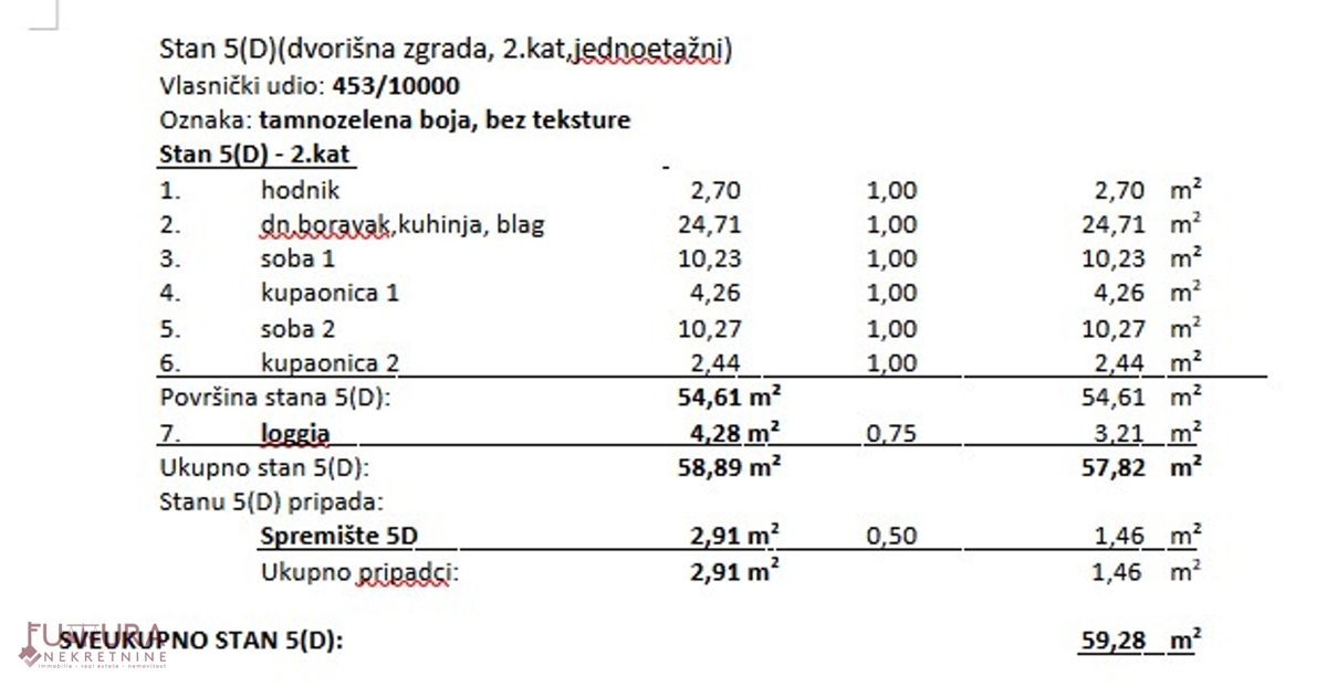 ZAGREB - TREŠNJEVKA, STAN 59,28 M2, PRODAJA, LOKACIJA, NOVO!!!