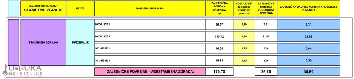 PAG - MANDRE, STANOVANJE 101,52 M2, PRODAJA, NOVO, VRT, GARAŽA, LOKACIJA